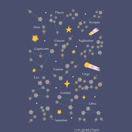 Zodiac Map in a poster all Astrological Signs
